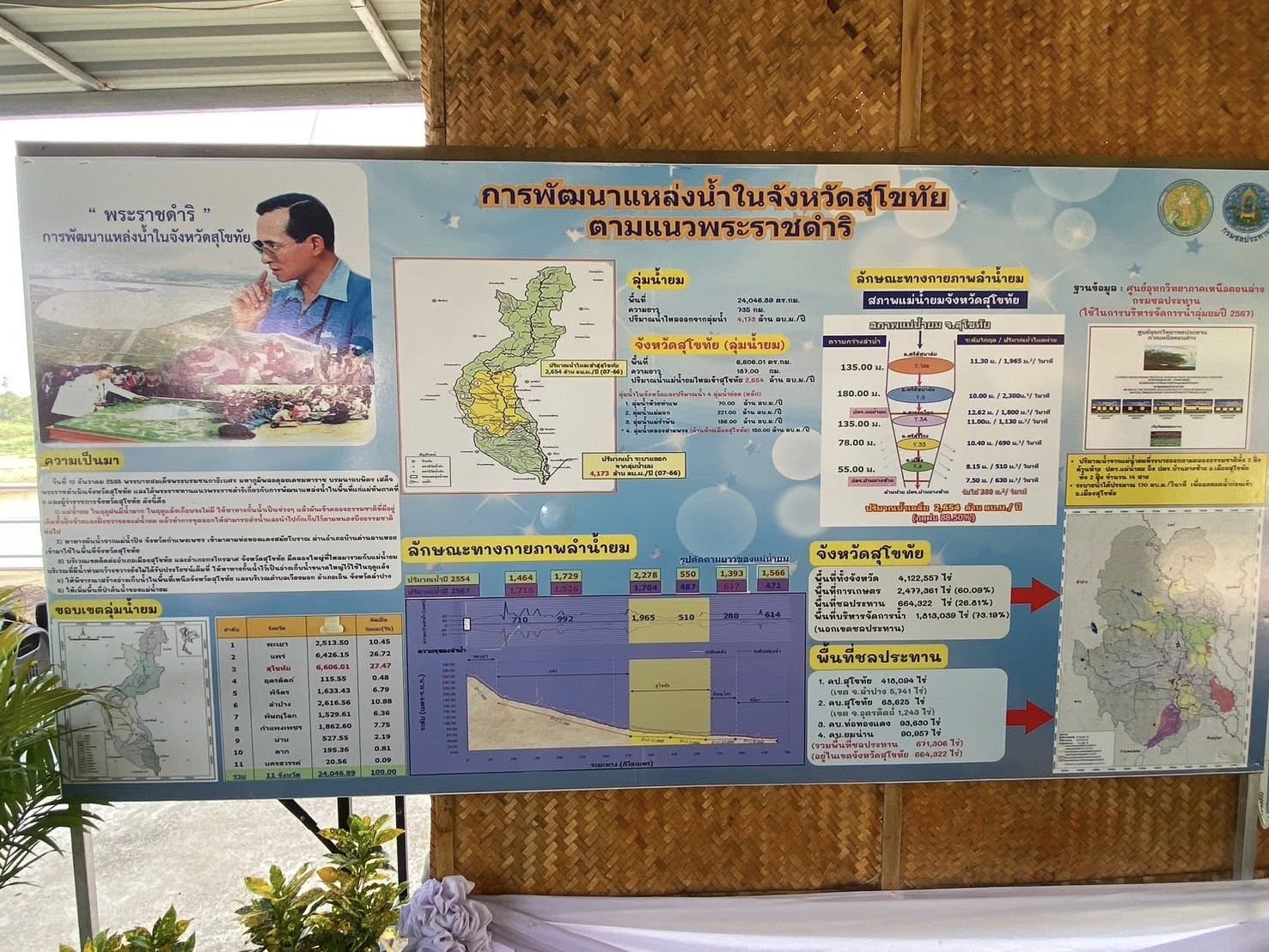 title - ส.ป.ก.ร่วมติดตามรัฐมนตรีช่วยว่าการกระทรวงเกษตรและสหกรณ์ (นางสาวปิยะรัฐชย์ ติยะไพรัช) ลงพื้นที่การตรวจราชการในอำเภอสวรรคโลก อำเภอกงไกรลาศ อำเภอศรีสําโรง และอำเภอเมืองจังหวัดสุโขทัย